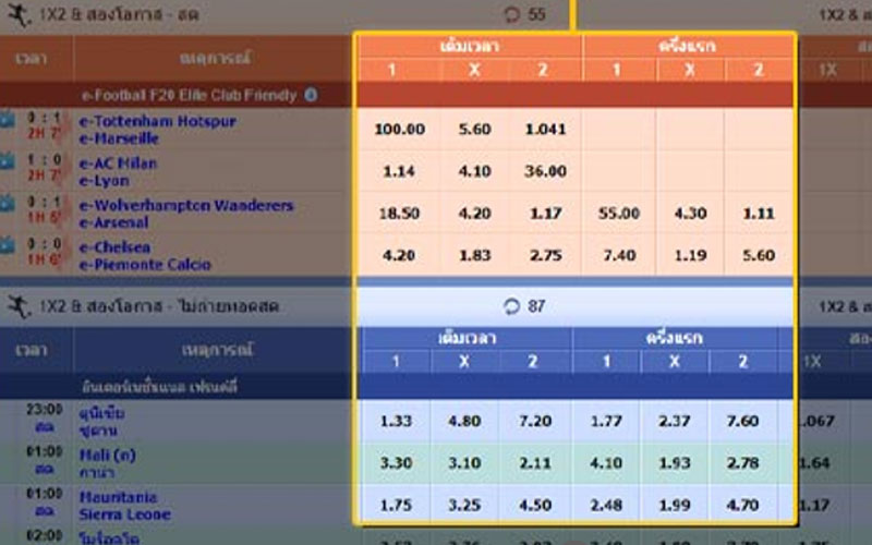 แทงบอล 1x2 คือ อะไร