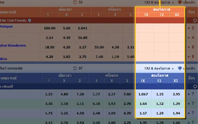 แทงบอลสองโอกาส