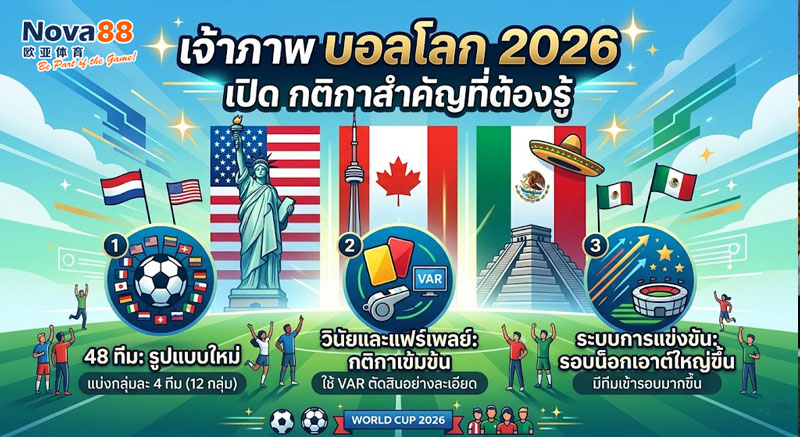 เจ้าภาพ บอลโลก 2026