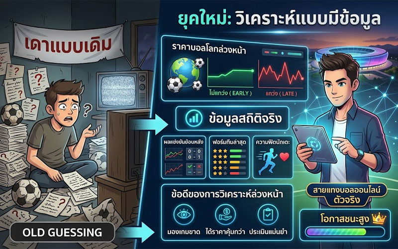 ราคาบอลโลกล่วงหน้า