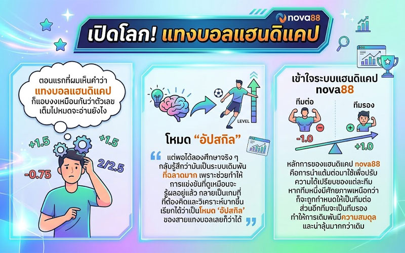 แทงบอลแฮนดิแคป nova88