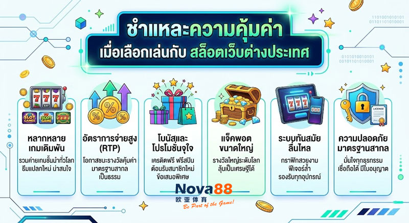 สล็อตเว็บต่างประเทศ