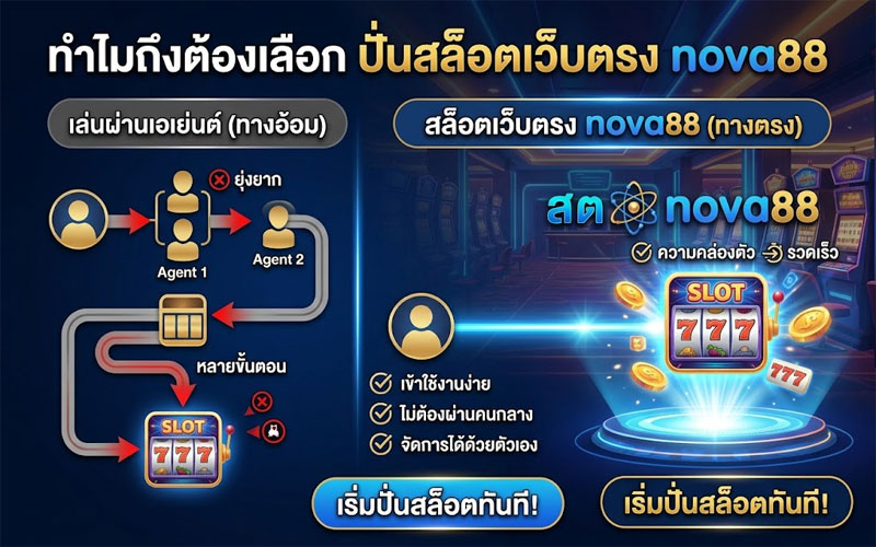 สล็อตเว็บตรง