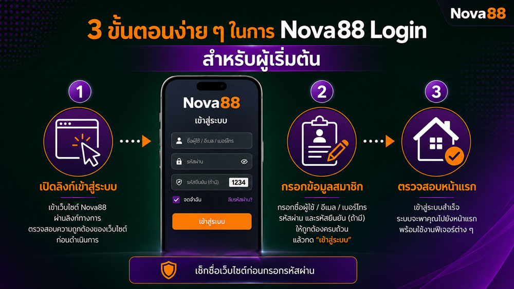 nova88 login