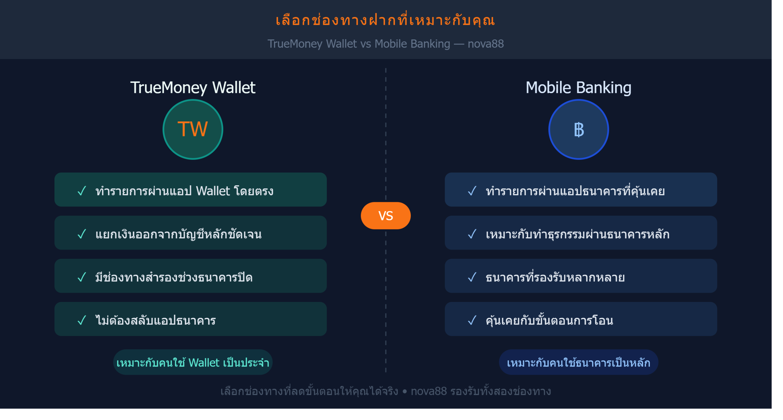 สล็อต รับทรูวอลเล็ต